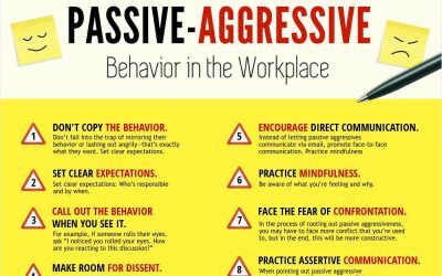 5 Signs of Passive-Aggressive Management: Why It Kills Employee Motivation and How to Deal